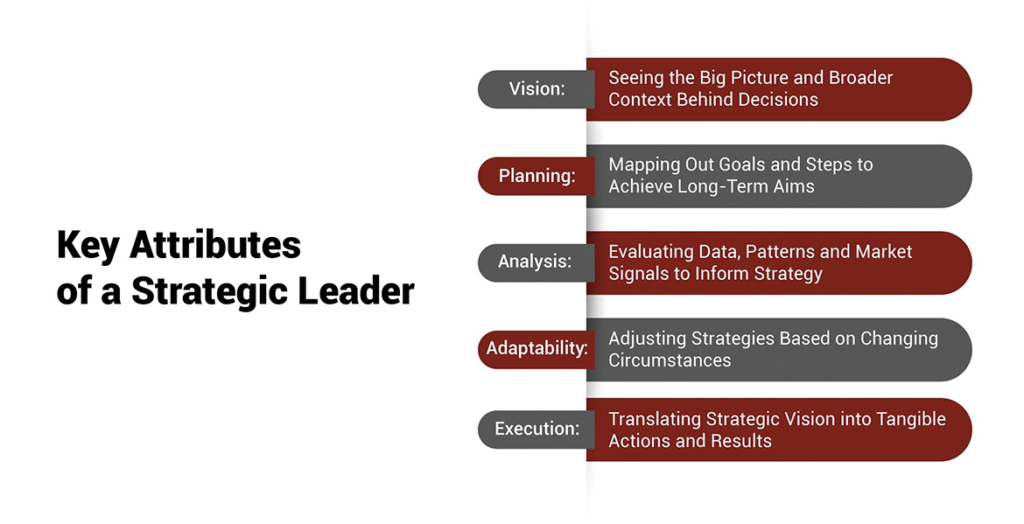 Business Strategy Tips for Modern Leaders